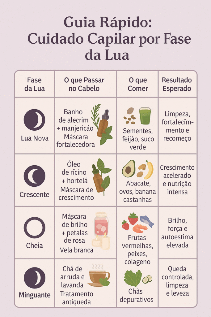 Rituais da Lua: Produtos Naturais para Cabelos, Bem-Estar e Chás que Transformam Seu Autocuidado 30 ChatGPT Image 28 de jul. de 2025 13 49 02 1